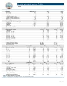 DemographicandIncomeProfile(2012Data)-2.xlsx