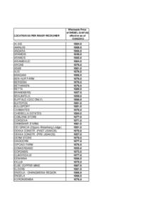 LOCATION AS PER READY RECKONER  AI-AIS AMINUIS ANDARA ARANDIS