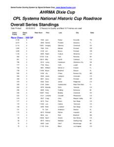 SeriesTracker Scoring System by Sigma Software Corp. www.SeriesTracker.com  AHRMA Dixie Cup CPL Systems National Historic Cup Roadrace Overall Series Standings Date Printed