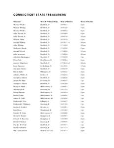 CONNECTICUT STATE TREASURERS Treasurer Town & Political Party  Term of Service