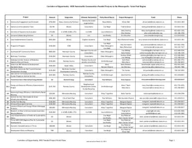 Corridors of Opportunity - HUD Sustainable Communities-Funded Projects in the Minneapolis - Saint Paul Region  Project Amount