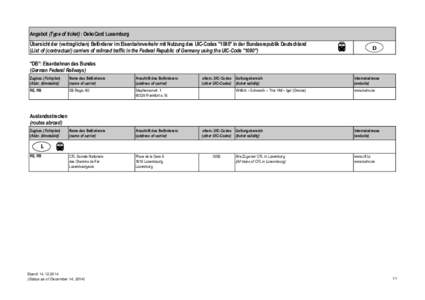 Angebot (Type of ticket) : OekoCard Luxemburg Übersicht der (vertraglichen) Beförderer im Eisenbahnverkehr mit Nutzung des UIC-Codes 