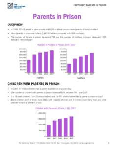 FACT SHEET: PARENTS IN PRISON  Parents in Prison OVERVIEW •	 In 2004, 52% of people in state prisons and 63% in federal prisons were parents of minor children. •	 Most parents in prison are fathers (744,200 fathers c