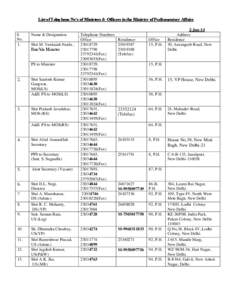 List of Telephone No’s of Ministers & Officers in the Ministry of Parliamentary Affairs  S. No. 1.