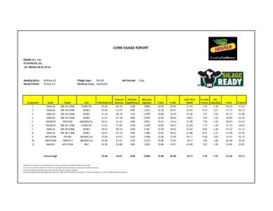 CORN SILAGE REPORT FERME H.L. Inc. ST-HUGUES, Qc. Les Maskoutains Zone  Seeding date: