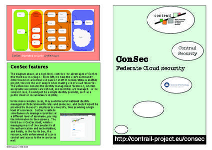 ConSec federated security architecture  ConSec features ConSec