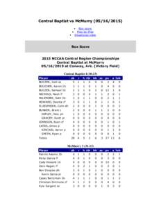 Central Baptist vs McMurryBox score Play-by-Play Situational stats  Box Score