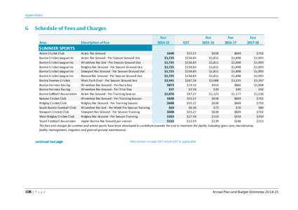 Appendices  G Schedule of Fees and Charges Area