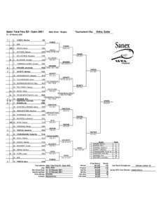 Qatar Total Fina Elf - Open[removed]Main Draw - Singles