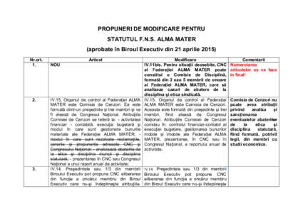 PROPUNERI DE MODIFICARE PENTRU STATUTUL F.N.S. ALMA MATER (aprobate în Biroul Executiv din 21 aprilieNr.crt. 1.