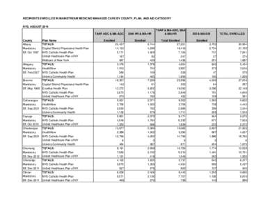 RECIPIENTS ENROLLED IN MAINSTREAM MEDICAID MANAGED CARE BY COUNTY, PLAN, AND AID CATEGORY NYS, AUGUST 2014 County Albany Mandatory