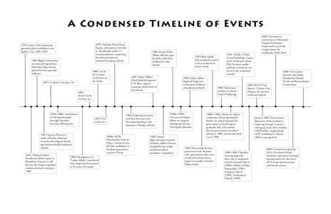 A Condensed Timeline of Events 1879: Nicholas Flood Davin Report, submitted to Sir John A. Macdonald, makes 13 recommendations concerning the administration of