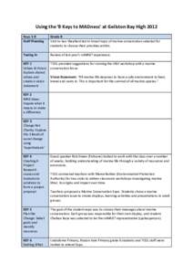 Using the ‘8 Keys to MADness’ at Geilston Bay High 2012 Keys 1-8 Staff Planning Grade 8 Visit to Sea Shepherd led to broad topic of marine conservation selected for