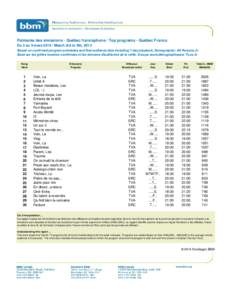Palmarès des émissions - Québec francophone / Top programs - Québec Franco Du 3 au 9 mars[removed]March 3rd to 9th, 2014 Based on confirmed program schedules and final audience data including 7-day playback, Demograph