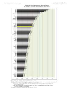 Two Parent WPR Rates FFY2009[removed]FINAL rev[removed]xlsx