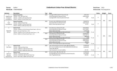 County: Suffolk MuniCode: Indicator  Lindenhurst Union Free School District