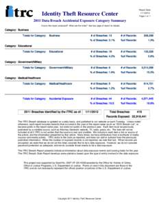 Report Date:  Identity Theft Resource Center[removed]Page 1 of 1