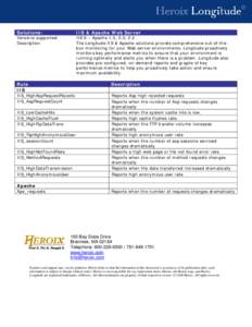 Solutions:  IIS & Apache Web Server Versions supported: Description: