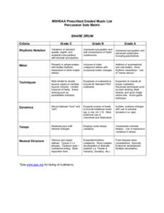 Microsoft Word - PGML Matrix - Percussion Solos and Ensembles.doc