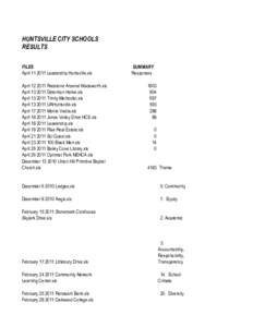 HUNTSVILLE CITY SCHOOLS RESULTS FILES AprilLeadership Huntsville.xls AprilRedstone Arsenal Wadsworth.xls AprilDetention Home.xls