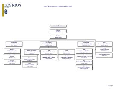 Table of Organization - Cosumnes River College  Board of Trustees Chancellor Brian King