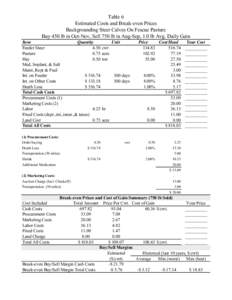 Table 6 Estimated Costs and Break-even Prices Backgrounding Steer Calves On Fescue Pasture Buy 450 lb in Oct-Nov, Sell 750 lb in Aug-Sep, 1.0 lb Avg. Daily Gain Item Quantity