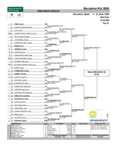 Barcelona KIA 2008 MAIN DRAW SINGLES Barcelona, Spain