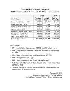 COLUMBIA RIVER FALL CHINOOK 2013 Forecast/Actual Returns and 2014 Preseason Forecasts Stock Group Lower River Hatchery - LRH