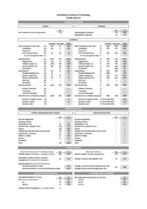 Letterkenny Institute of Technology Profile[removed]STUDENT NUMBERS Entrants  Graduates