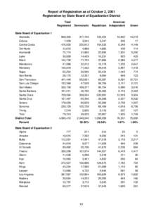 Report of Registration as of October 2, 2001 Registration by State Board of Equalization District Total Registered State Board of Equalization 1 Alameda