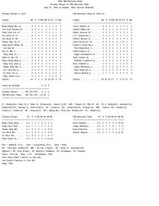 2006 USA National Team Chinese Taipei vs USA National Team Aug 15, 2006 at Havana, Cuba (Latino Stadium) Chinese Taipei[removed]USA National Team[removed])