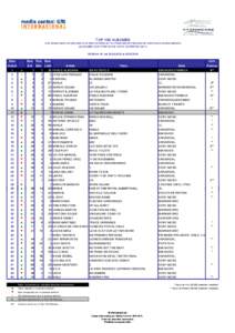 top 100 albumesx_w18.2012.xls