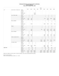 Yield / Argentina national football team head to head