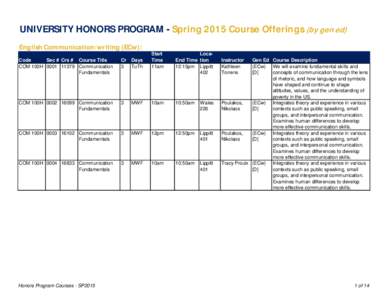 UNIVERSITY HONORS PROGRAM - Spring 2015 Course Offerings (by gen ed) English Communication/writing (ECw): Code Sec # Crs # Course Title COM 100H[removed]Communication Fundamentals