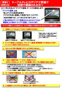 重要な お知らせ ケーブルテレビのデジアナ変換で 視聴や録画される方へ