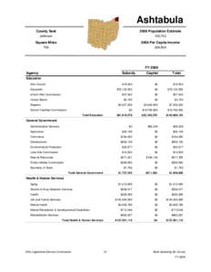 Ashtabula County Seat 2006 Population Estimate  Jefferson