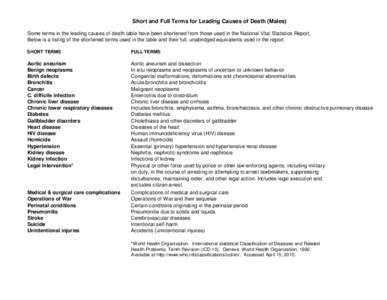 Short and Full Terms for Leading Causes of Death (Males) - CDC