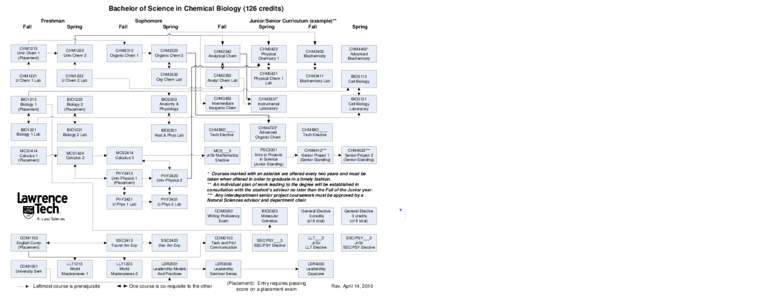 Bachelor of Science in Chemical Biology (126 credits) Freshman Fall Sophomore Spring