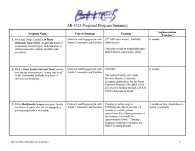 AB 1421 Proposed Program Summary Program Name 1. Pilot San Diego County’s In Home Outreach Team (IHOT) to provide home or community-based support and education to