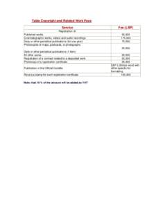 Table Copyright and Related Work Fees Service Fee (LBP)  Registration of: