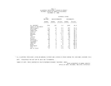 TABLE 2 ALLOPATHIC PHYSICIANS LICENSED IN MAINE* RESPONSE STATUS BY COUNTY OF RESIDENCE DECEMBER 31, 2000 RESPONSE STATUS ALL