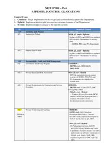 NIST SP 800 – 53r4 APPENDIX J CONTROL ALLOCATIONS Control Types a. Common: Single implementation leveraged and used uniformly across the Department. b. Hybrid: Implementation is split between two or more elements of th