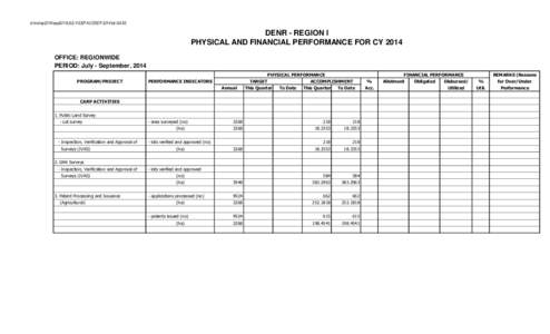 d:\morep2014\sep2014\JULY-SEP ACCREP 2014\riz GASS  DENR - REGION I PHYSICAL AND FINANCIAL PERFORMANCE FOR CY 2014 OFFICE: REGIONWIDE PERIOD: July - September, 2014