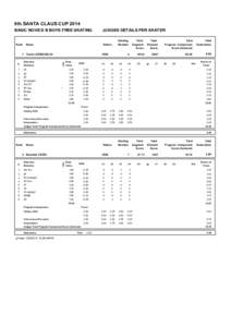 8th SANTA CLAUS CUP 2014 BASIC NOVICE B BOYS FREE SKATING Rank  JUDGES DETAILS PER SKATER