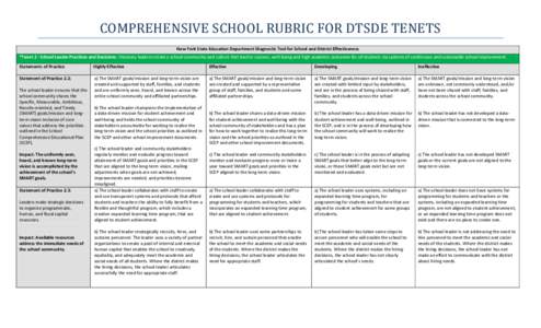 COMPREHENSIVE SCHOOL RUBRIC FOR DTSDE TENETS New York State Education Department Diagnostic Tool for School and District Effectiveness *Tenet 2 - School Leader Practices and Decisions: Visionary leaders create a school c