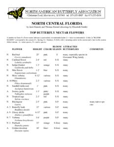 NORTH CENTRAL FLORIDA by Jaret Daniels and Thomas Emmel (drawings by Elizabeth Smith) TOP BUTTERFLY NECTAR FLOWERS A number in front of a flower name indicates a particularly recommended plant (1 = most recommended). Cod