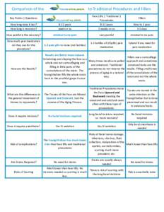 Comparison of the  to Traditional Procedures and Fillers How long does it last? How long is recovery?