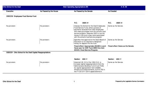 Ohio School for the Deaf Executive Main Operating Appropriations Bill As Passed by the House