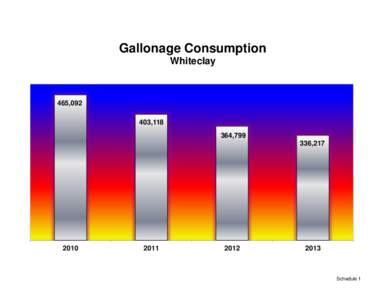 Gallonage Consumption Whiteclay 465,[removed],[removed],799