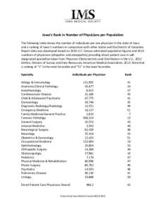 Microsoft Word - 2010_Summary_IA_MD+DO_phys-pop_ratio_ranking_specialty_06-2012